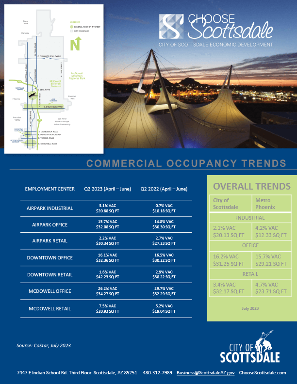 Commercial Occupancy Trends