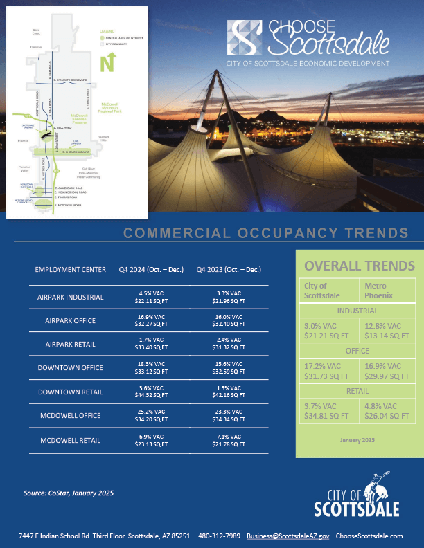 Commercial Occupancy Trends