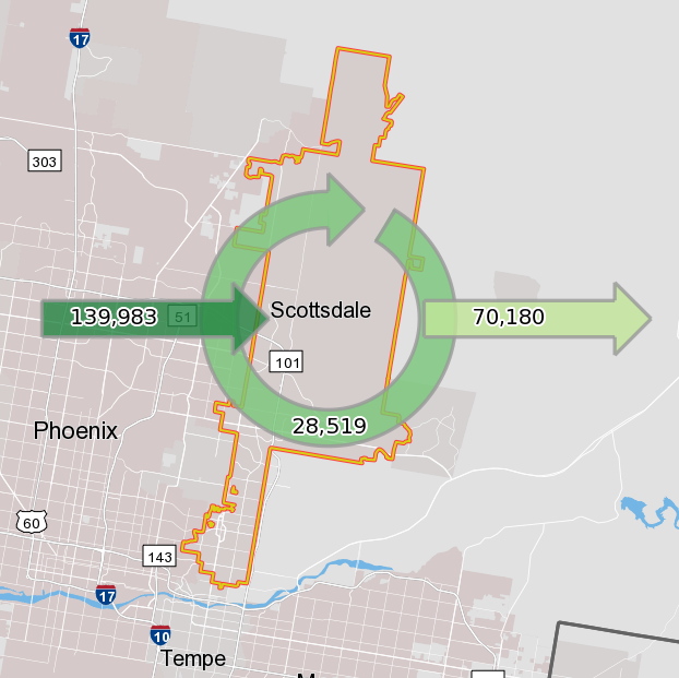 Workforce Distribution